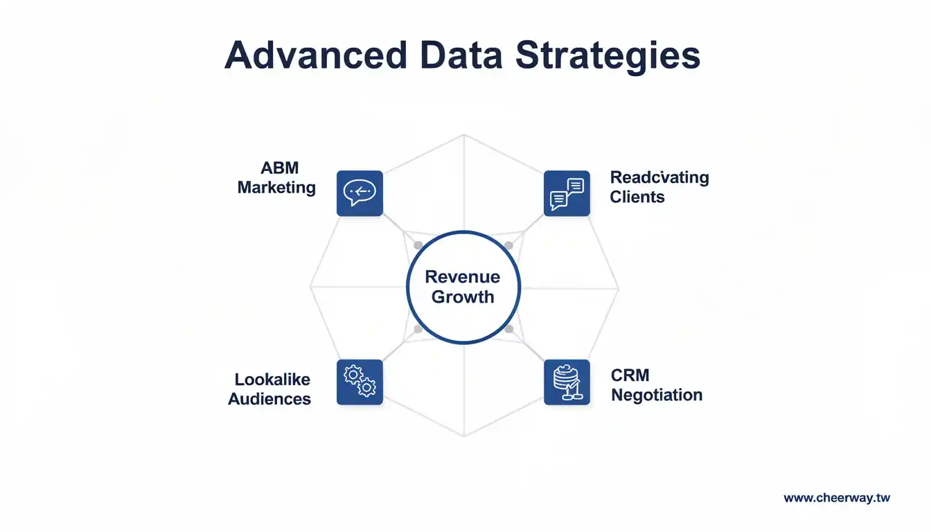 海關數據助攻！B2B外銷獲客攻略