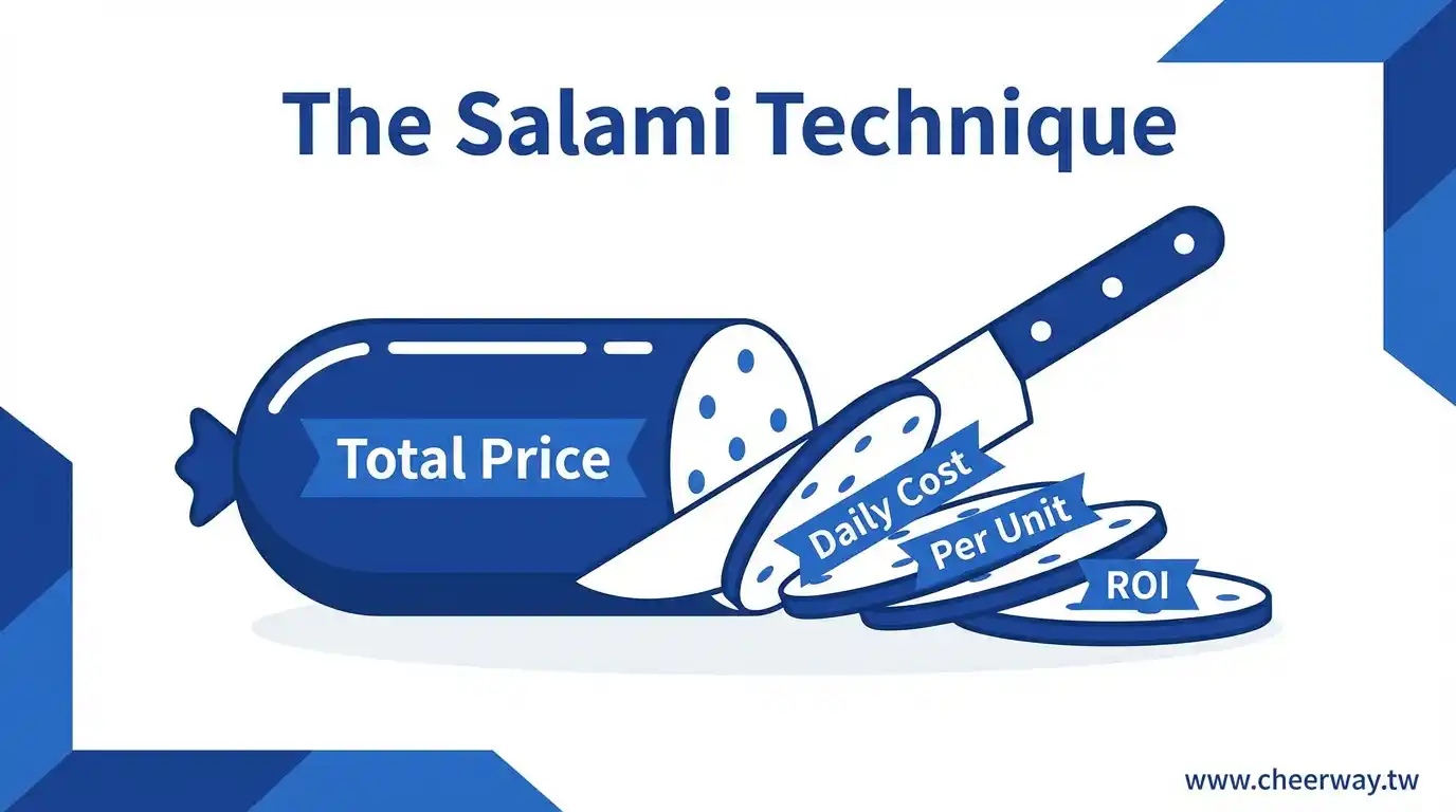 破解價格太貴，5招不降價成交術