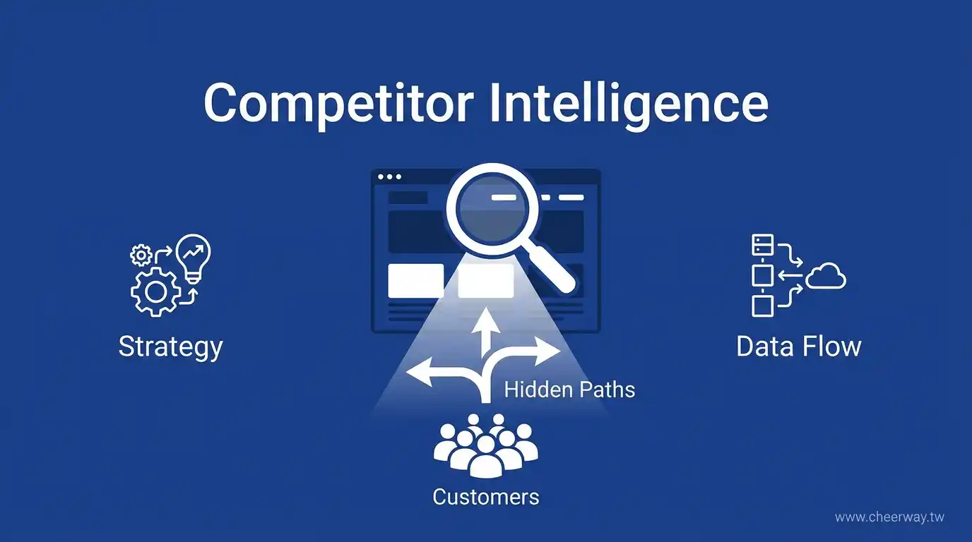 競品分析開發法：反向挖掘潛在客戶祕訣