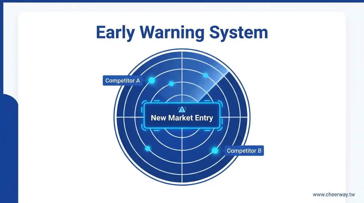 競品分析開發法：反向挖掘潛在客戶祕訣