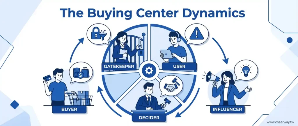 精準客戶畫像(ICP)全攻略：從零開始打造B2B業績成長引擎