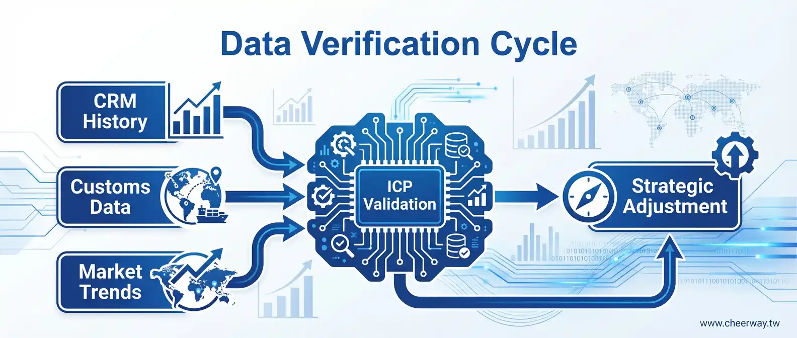 精準客戶畫像(ICP)全攻略：從零開始打造B2B業績成長引擎