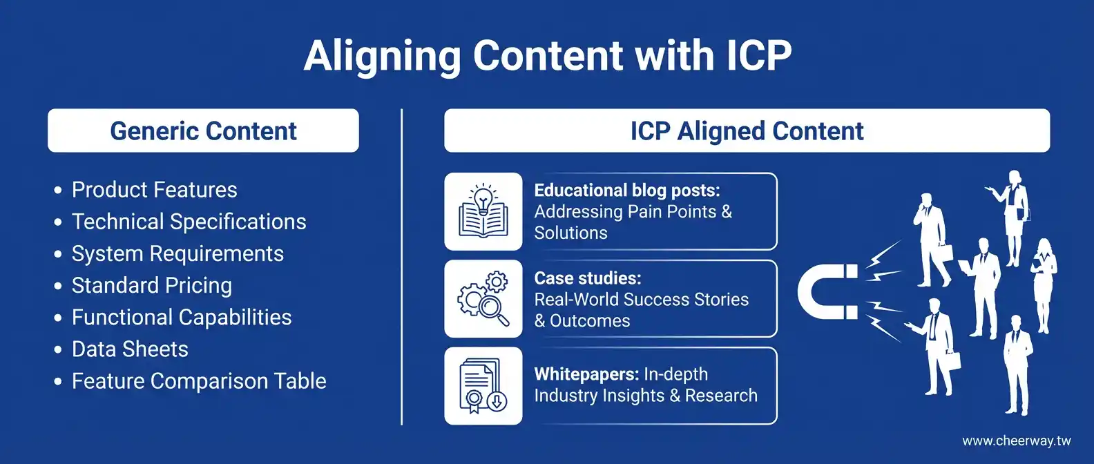 精準客戶畫像(ICP)全攻略：從零開始打造B2B業績成長引擎