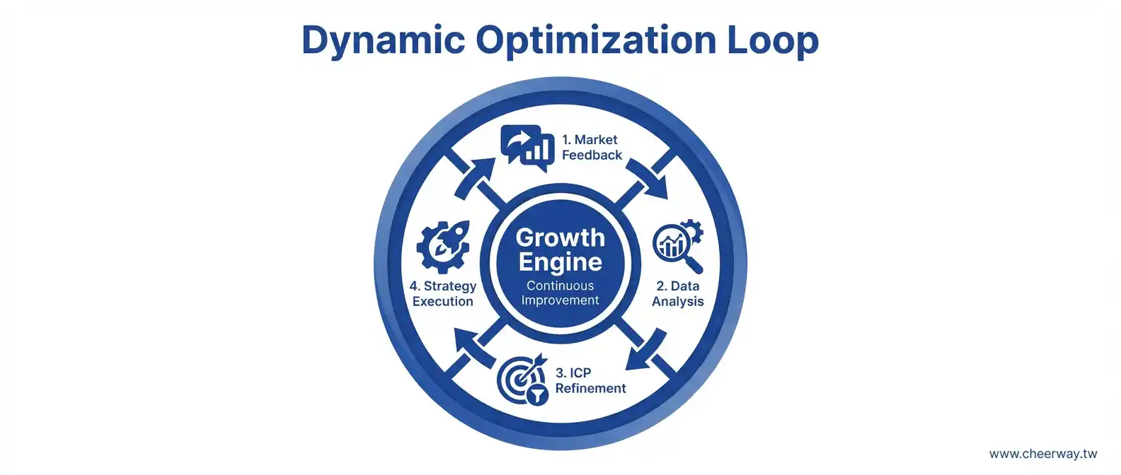 精準客戶畫像(ICP)全攻略：從零開始打造B2B業績成長引擎