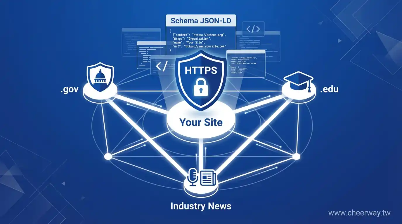 網站優化排序！速度與詢盤雙贏