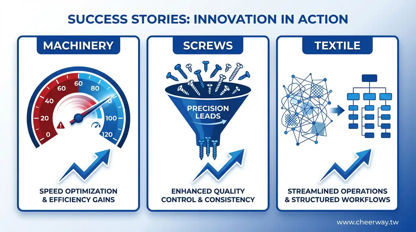 網站優化排序！速度與詢盤雙贏