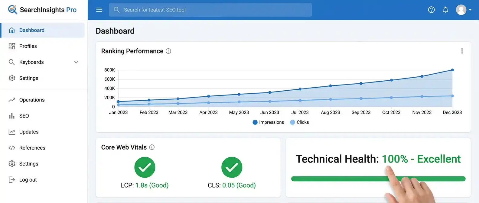 網站優化排序：B2B獲客指南
