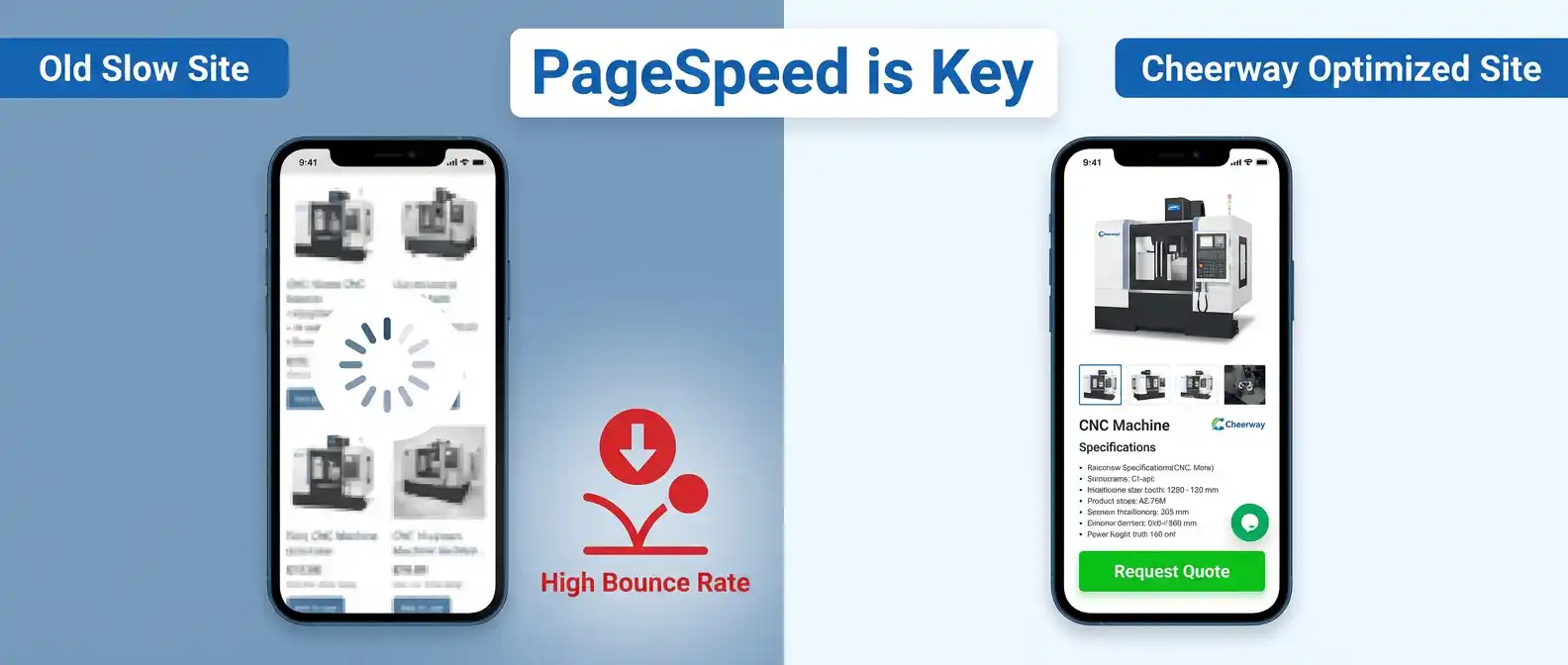 網站優化排序：B2B獲客指南