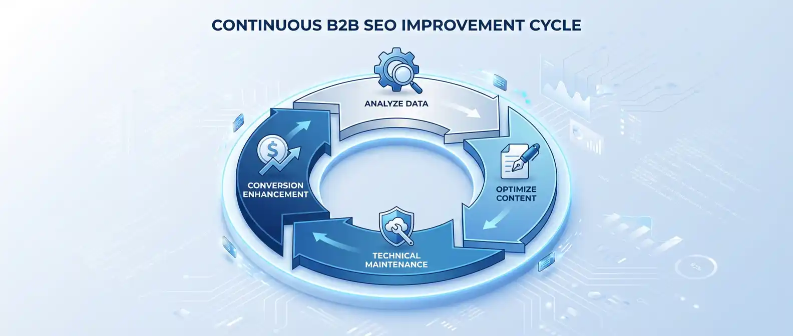 網站優化排序：B2B獲客指南