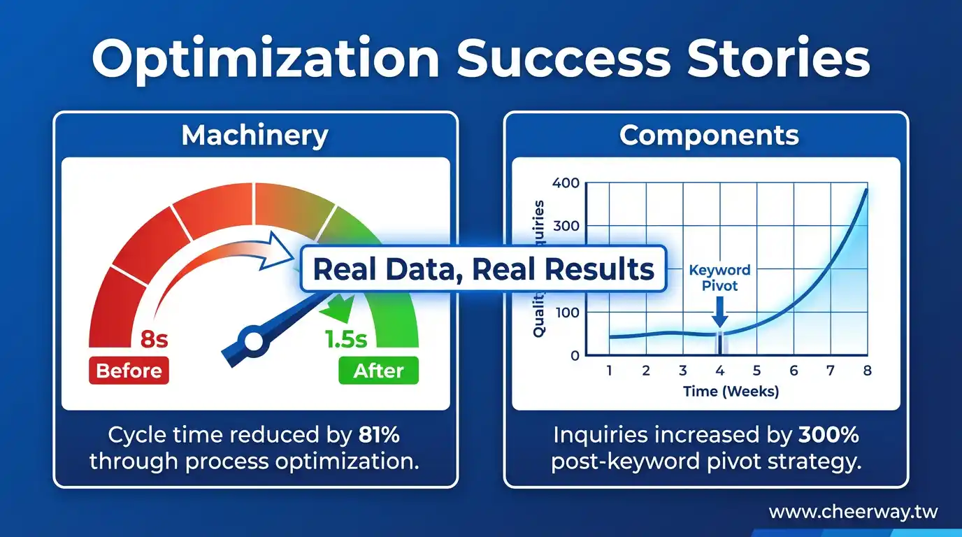 網站優化！B2B績效翻倍攻略