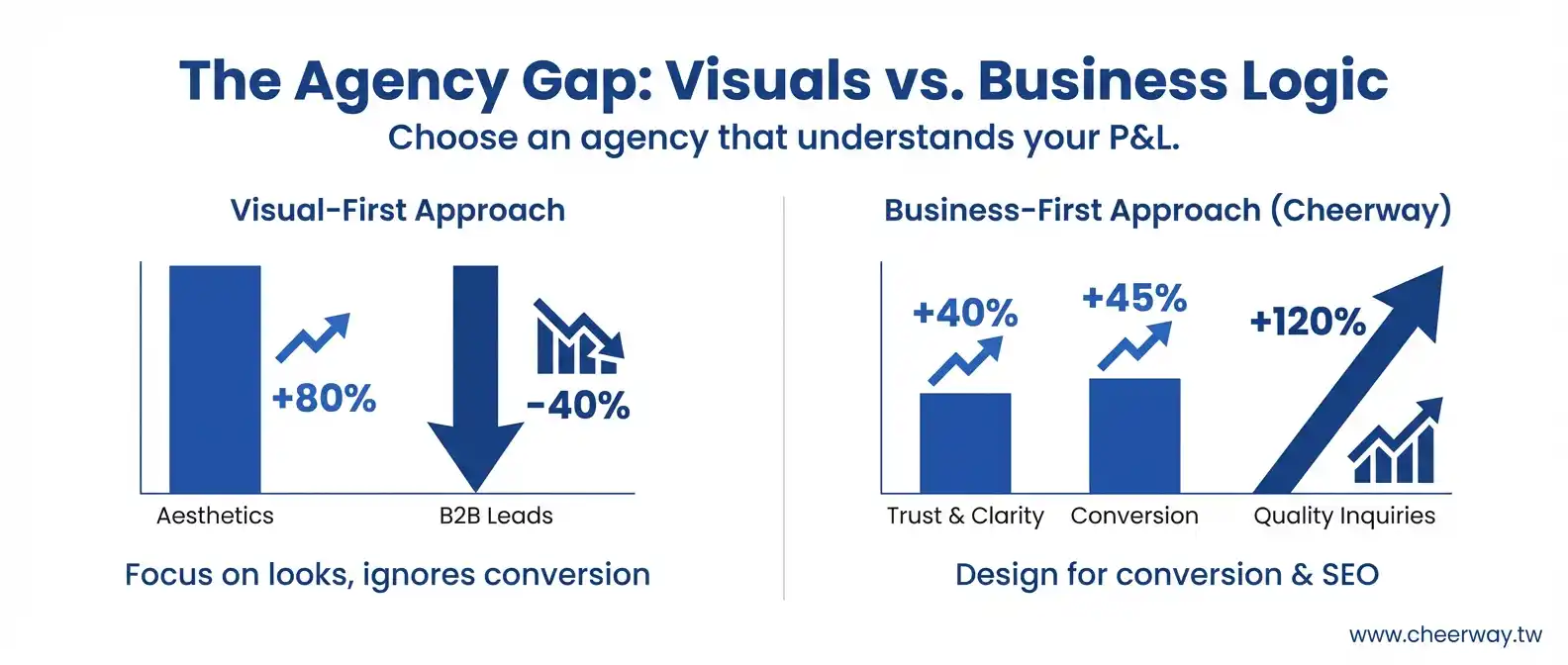 網頁設計公司挑選全攻略