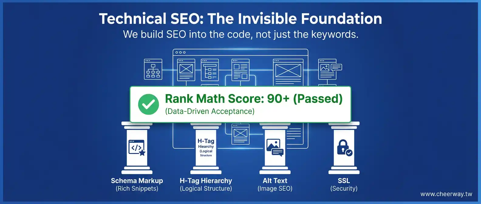 網頁設計公司挑選全攻略