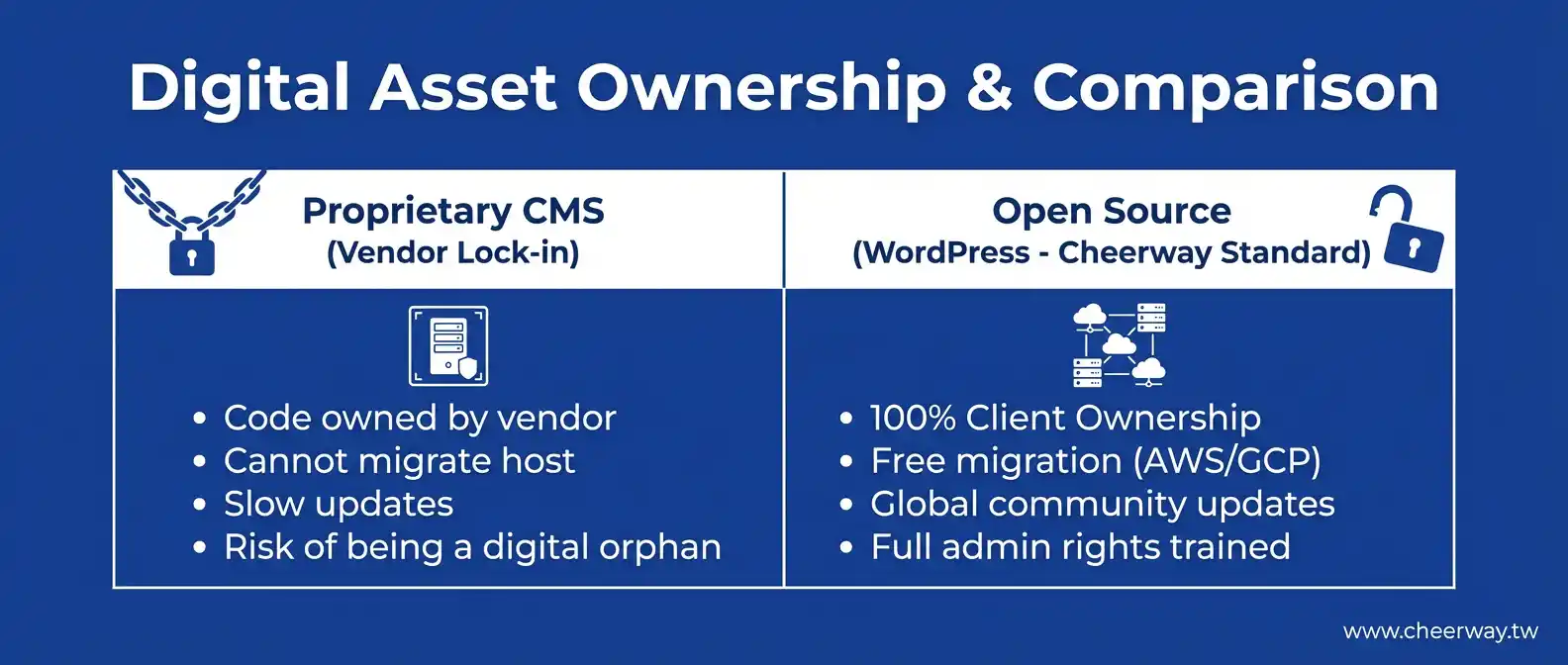 網頁設計公司挑選全攻略