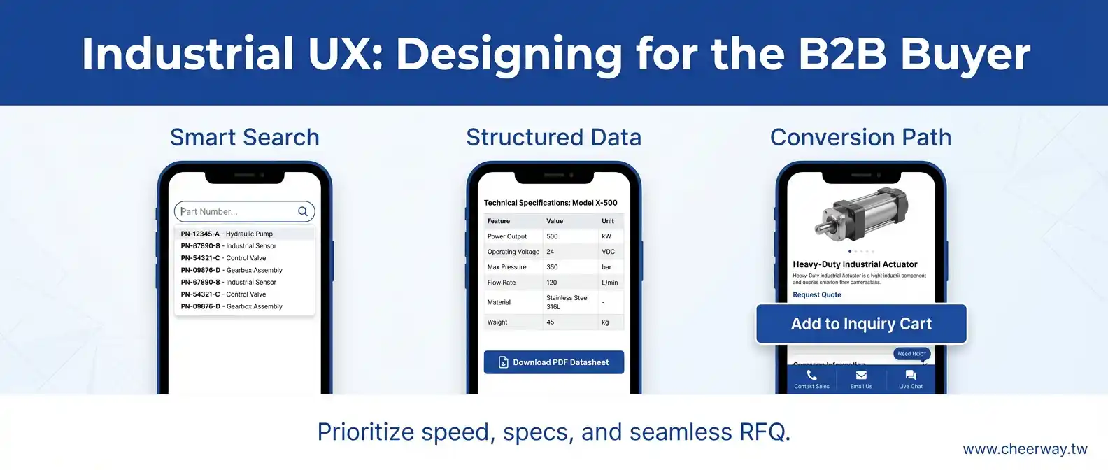 網頁設計公司挑選全攻略