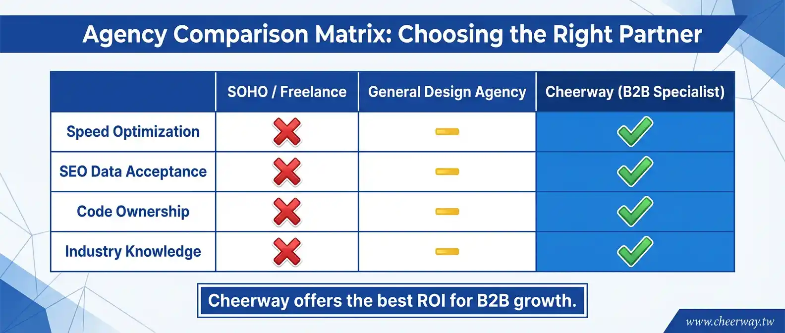 網頁設計公司挑選全攻略