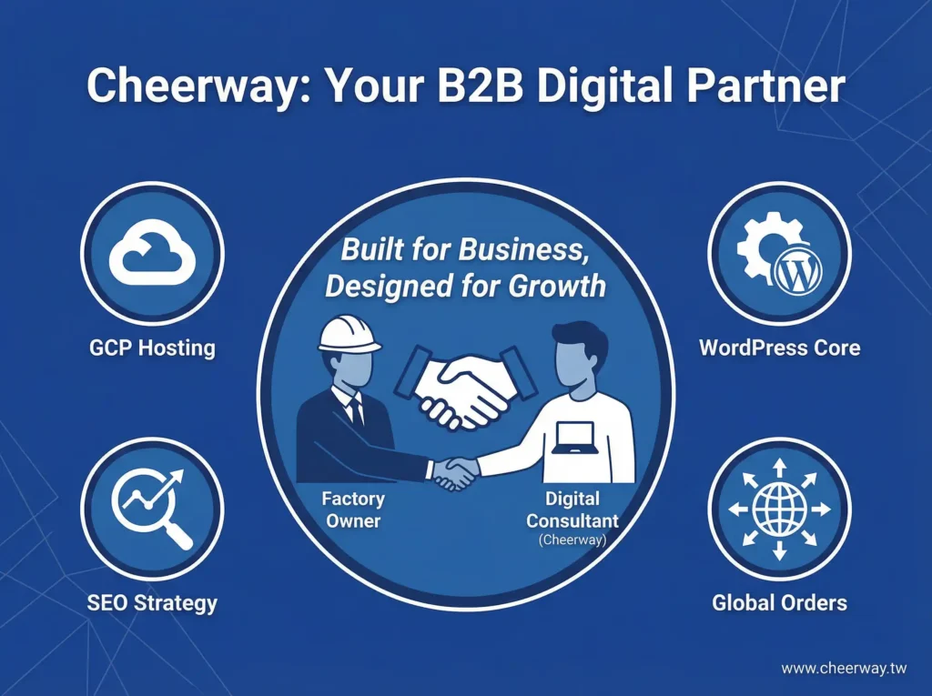 網頁設計推薦！B2B外銷首選智匯家