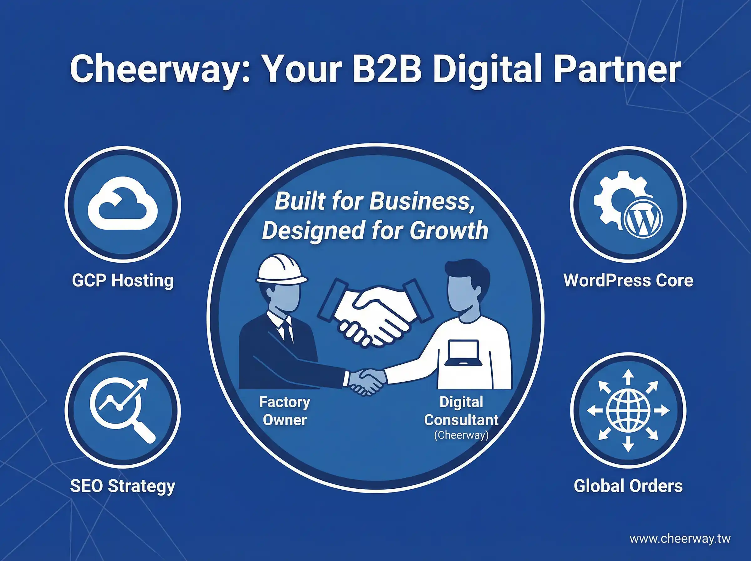 網頁設計推薦！B2B外銷首選智匯家