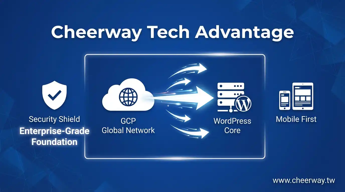 網頁設計推薦！B2B外銷首選智匯家