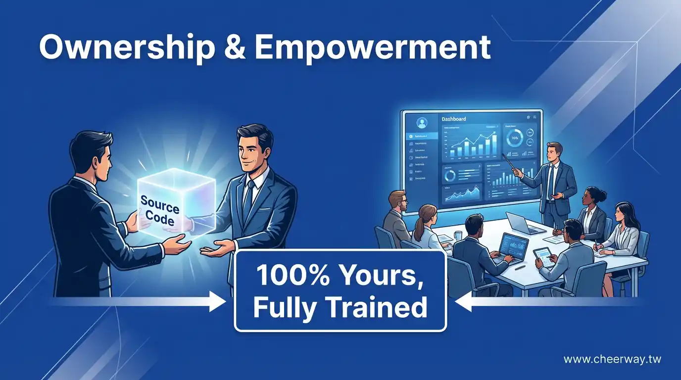 網頁設計推薦！B2B外銷首選智匯家