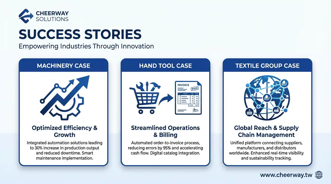 網頁設計費用全解析，從套版到客製化報價行情助您精準編列預算