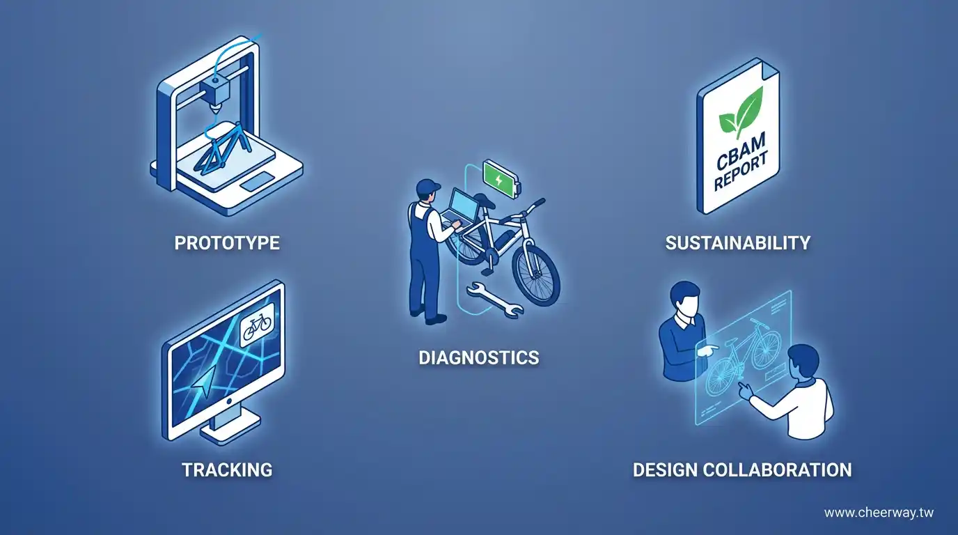 自行車產業數位行銷，E-Bike新戰略