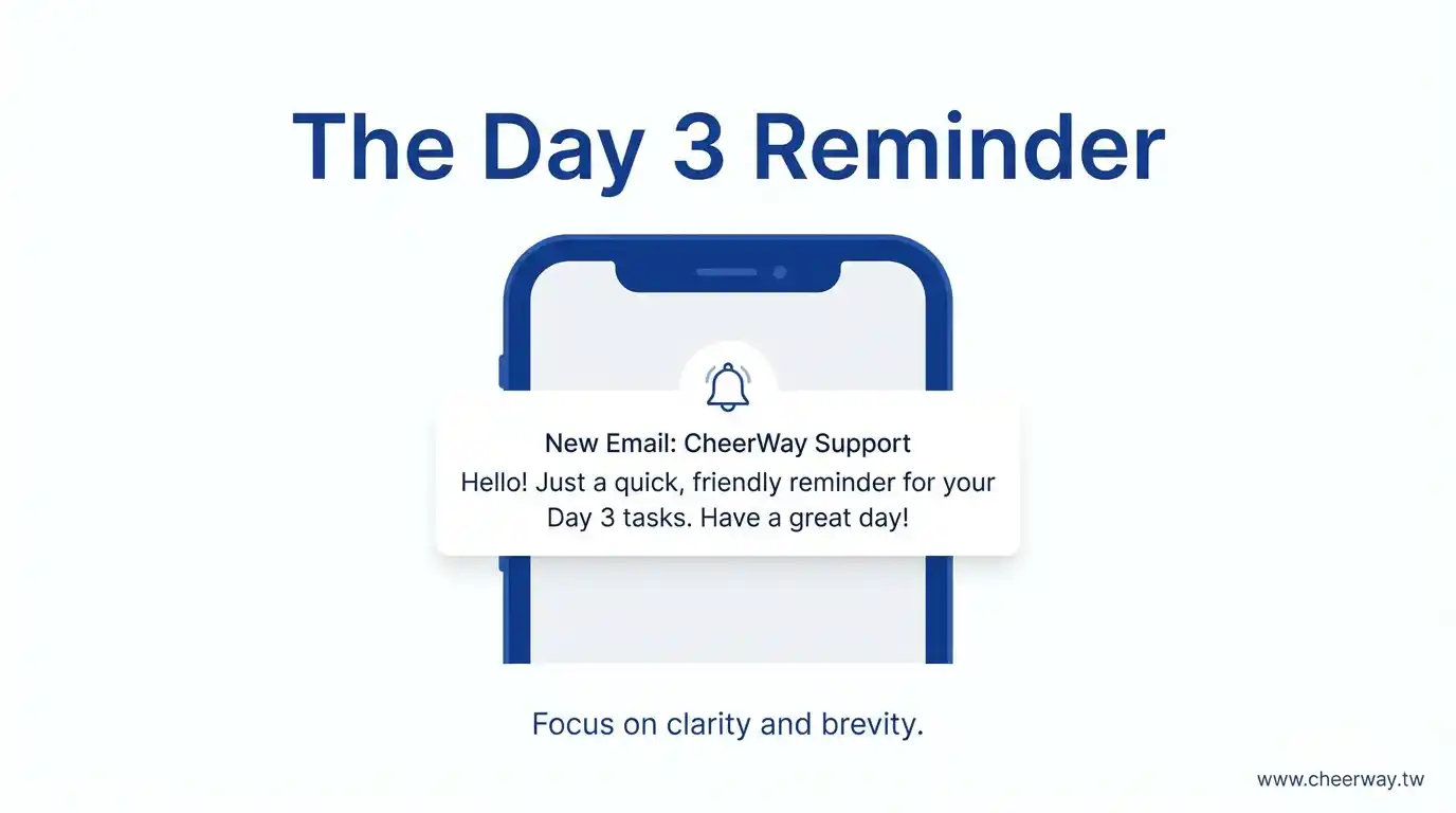 開發信跟進攻略，4封信頻率告別石沉大海
