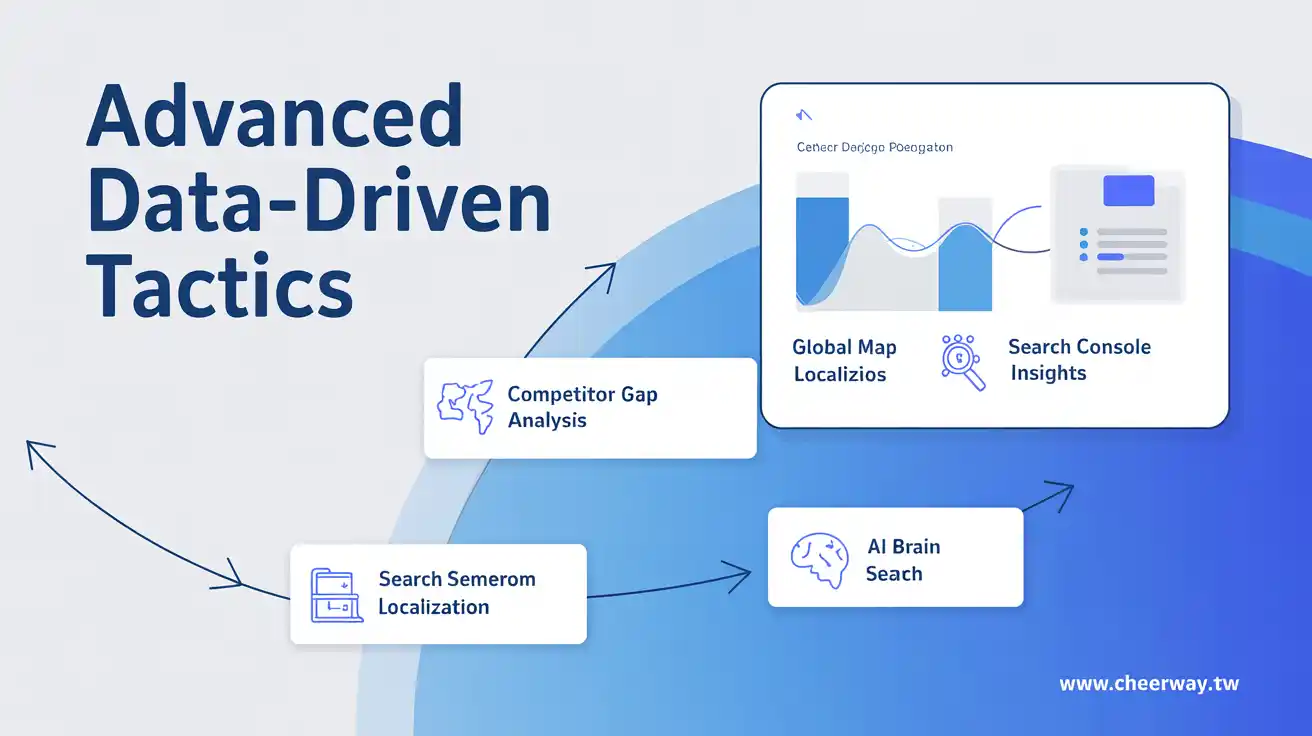 關鍵字操作！B2B精準獲客術