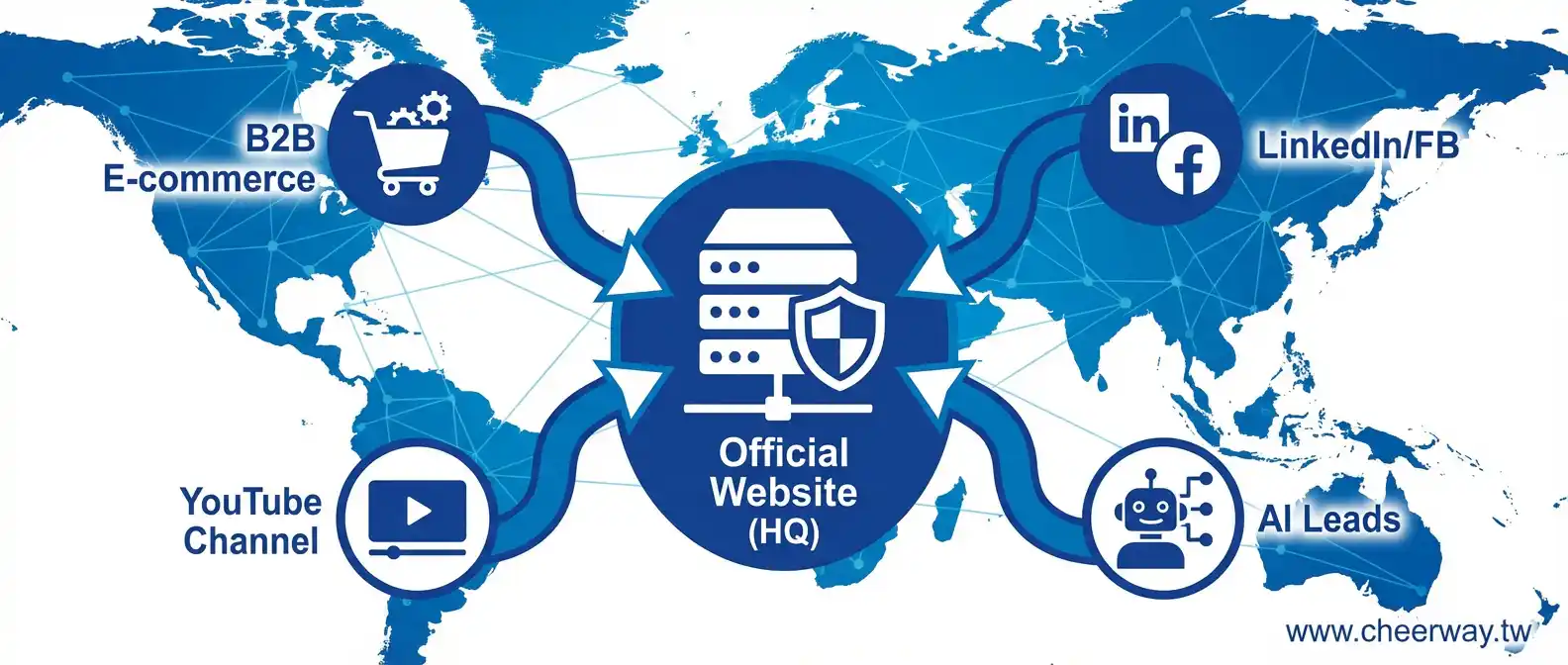食品機械數位行銷策略，食安數據建立國際信任