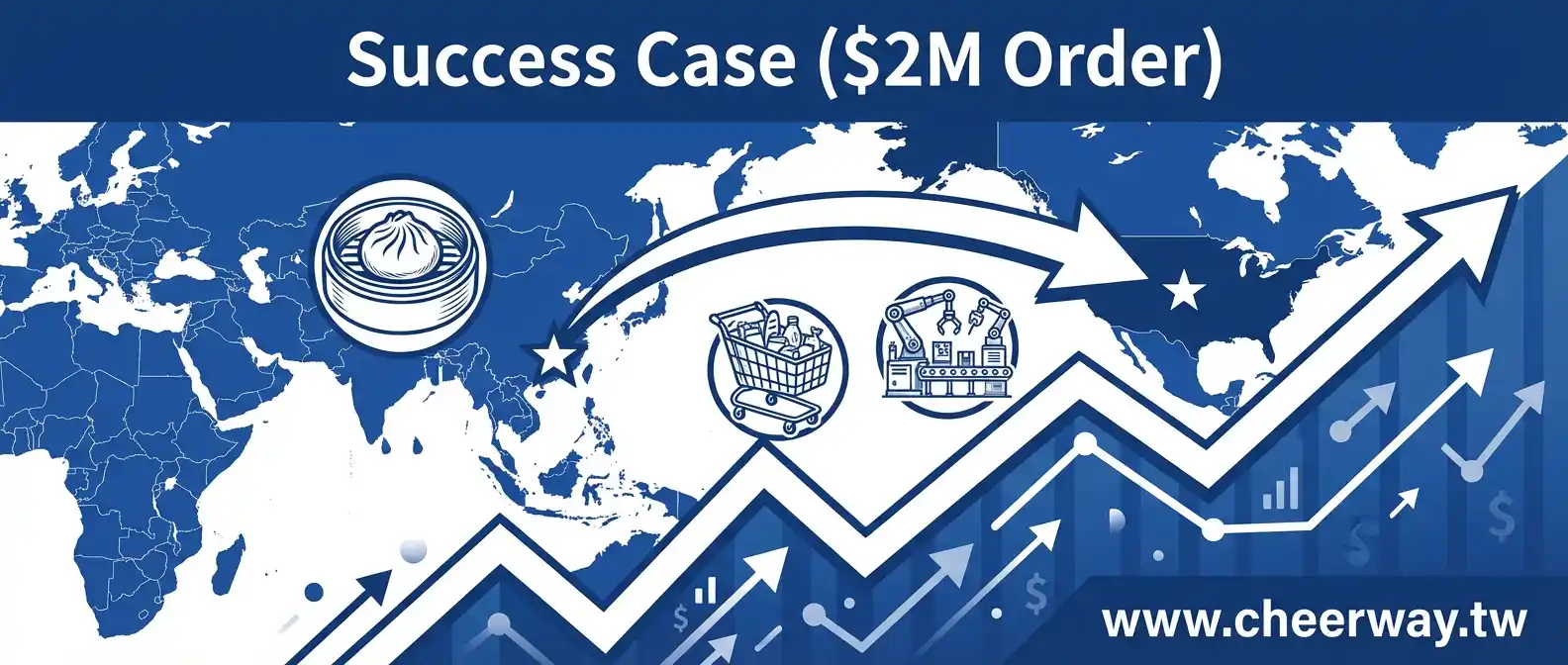 食品機械數位行銷策略，食安數據建立國際信任