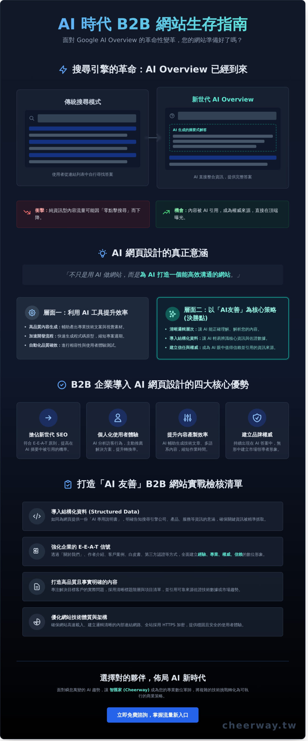 AI網頁設計是什麼？它能為B2B企業帶來哪些優勢？ - Infographic