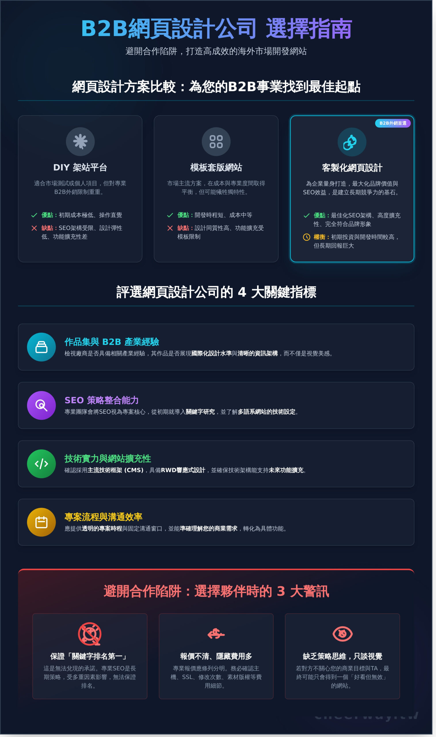 網頁設計公司推薦：如何挑選能提升SEO成效的專業夥伴 - Infographic